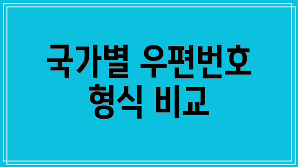 국가별 우편번호 형식 비교