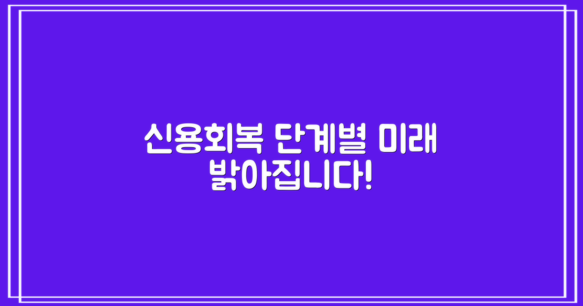 신용 회복 단계별 전망