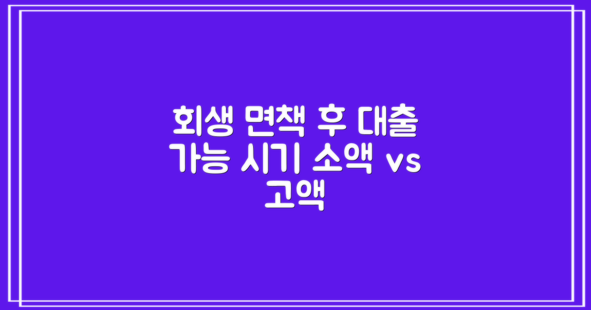 개인회생 면책 후 대출, 언제부터 가능할까? 소액 대출 vs 고액 대출