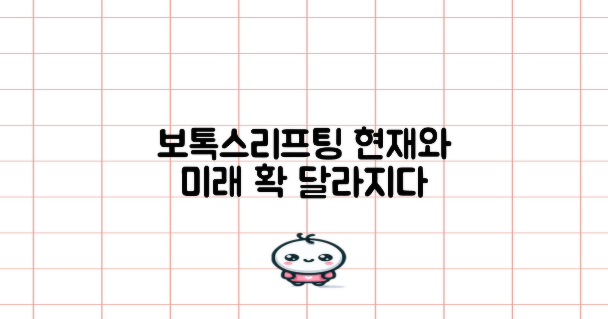보톡스·리프팅, 현재와 미래