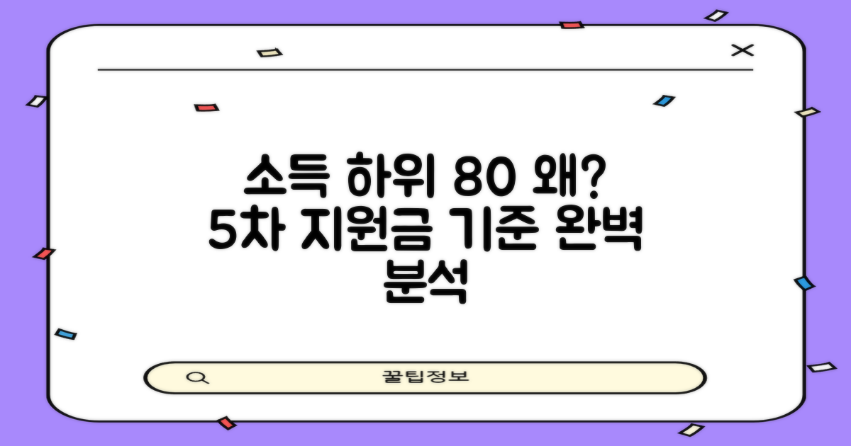 소득 하위 80% 기준, 왜? 5차 재난지원금 지급 기준 완벽 분석